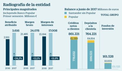 Santander a examen