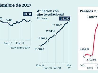 El fin de la temporada se lleva por delante 100.000 empleos en la hostelería