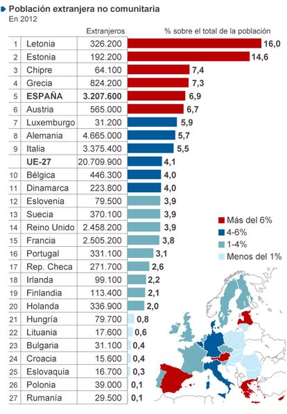 Fuente: Frontex y Eurostat.