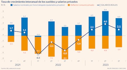 Hidalgo gráfico corregido