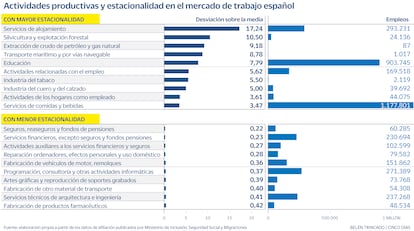 Mercado de trabajo. Gráfico