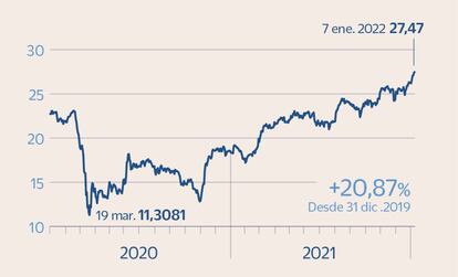 Axa en Bolsa 2020-2021