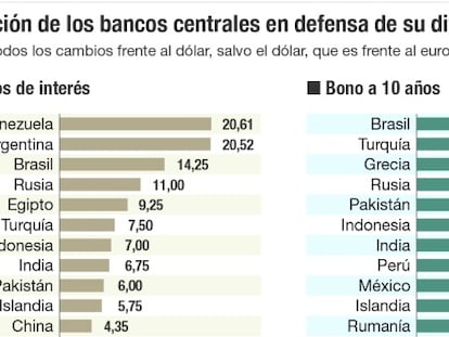 La volatilidad bursátil que empezó con las divisas