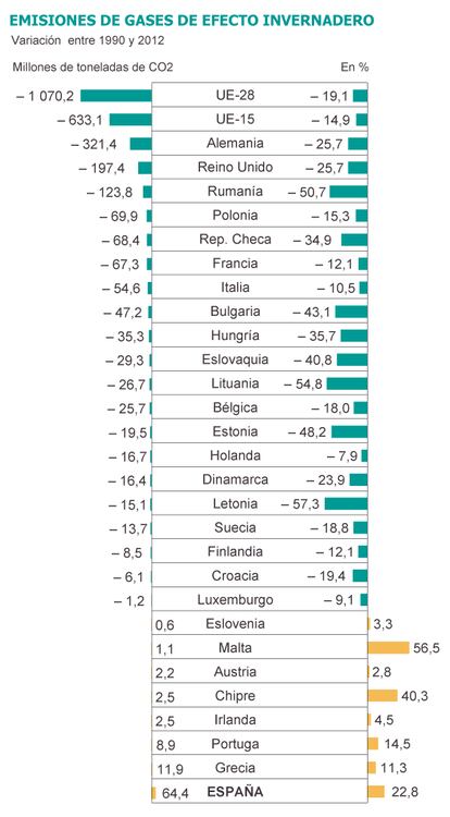 Fuente: Agencia Europea de Medio Ambiembre