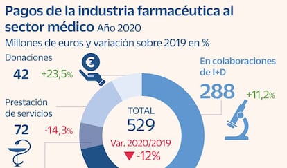 Pagos farma