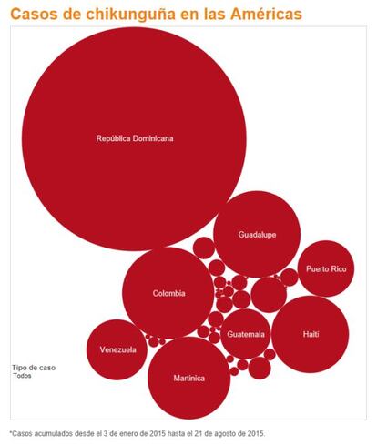 Fuente: Elaboración de ISGlobal sobre datos de la Organización Panamericana de la Salud. Pincha en la imagen para acceder al gráfico interactivo.