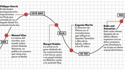 La curva de la semana: llega Manuel Vilas, se fue Eugenio Martín, vuelve Belle and Sebastian