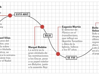 La curva de la semana: llega Manuel Vilas, se fue Eugenio Martín, vuelve Belle and Sebastian