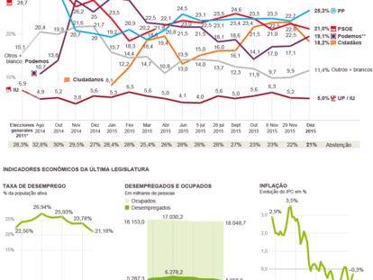 As históricas eleições gerais na Espanha