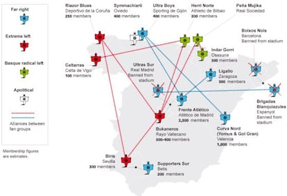 Graphic: Spain’s radical soccer fan groups and their relationships.