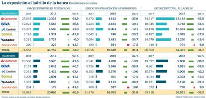 Ladrillo banca