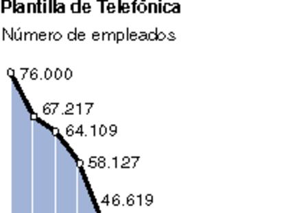 Empleados de Telefónica