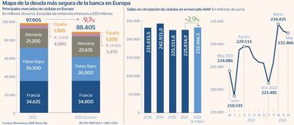 Cédulas banca