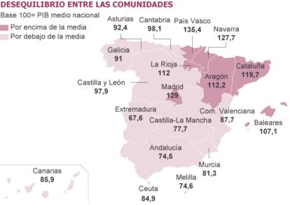 Fuente: INE.