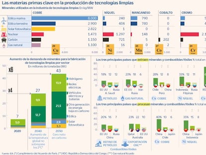 El precio de los paneles solares se duplica, ¿y si se fabrican en España?