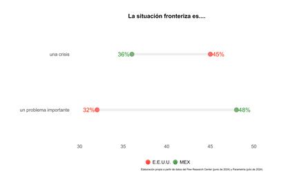 Parametria1migra