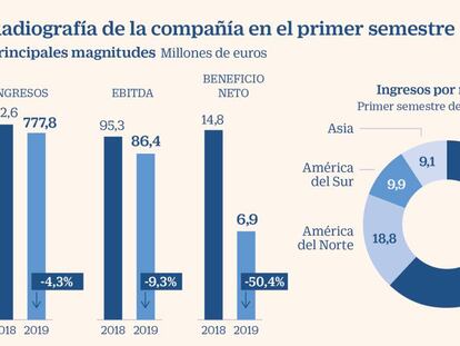 CIR, una empresa con atractivos ocultos