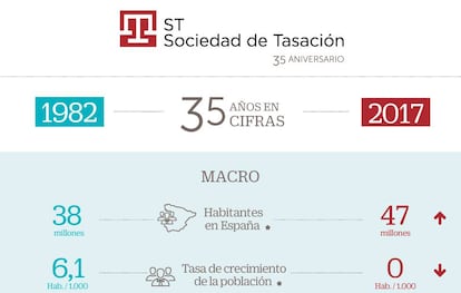 35 aniversario de Sociedad de Tasación