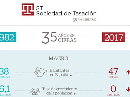 Así ha cambiado el mercado de la vivienda en 35 años