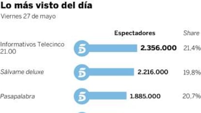 Audiencias del viernes 27 de mayo