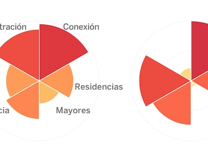 Residencias, UCI y aglomeración: los puntos débiles de cada provincia para enfrentar al virus en la nueva fase 