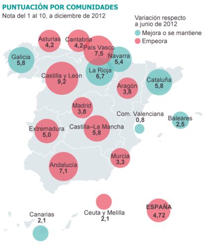 Fuente: Asociación Estatal de Directoras y Gerentes de Servicios Sociales.