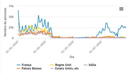 Visitantes en Barcelona, según el país de procedencia de los teléfonos móviles. Oficina Municipal de Datos. Ayuntamiento de Barcelona