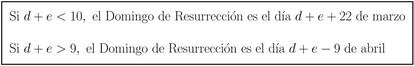 Cálculo de la fecha del Domingo de Resurrección con el algoritmo de Gauss.