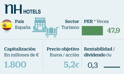 El eterno opable con el turismo en racha