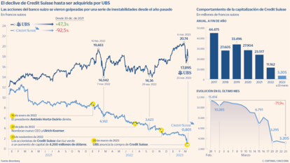 El declive de Credit Suisse