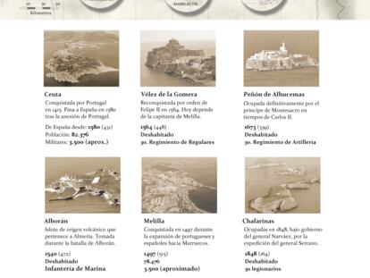 Posesiones españolas en el norte de África