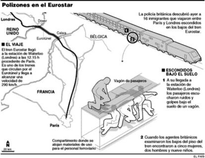 Polizones en el Eurostar.