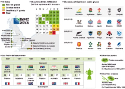 Las sedes, el calendario, los grupos, las siete finales del campeonato