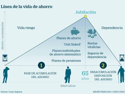 L&iacute;nea de la vida de ahorro