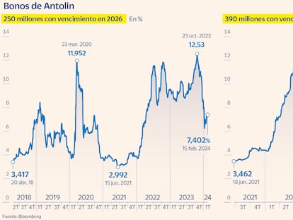 Bancos de inversión y bonistas presionan a Antolin para que reestructure su deuda