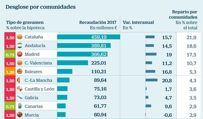 AJD Ingresos