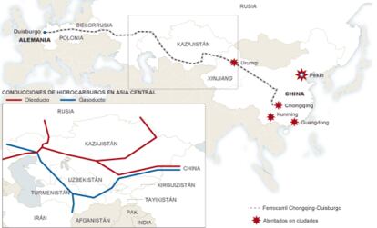 Transporte ferroviario y de hidrocarburos entre China y Europa