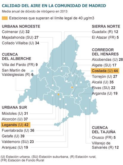 Fuente: Ecologistas en Acción con datos de la Comunidad de Madrid