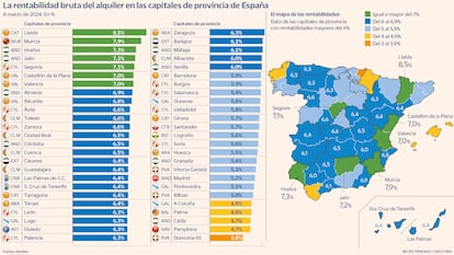 Comprar una vivienda para alquilar, un negocio sólido y rentable