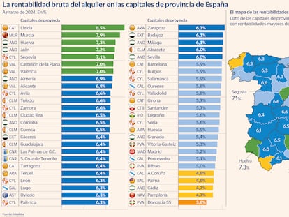 Comprar una vivienda para alquilar, un negocio sólido y rentable