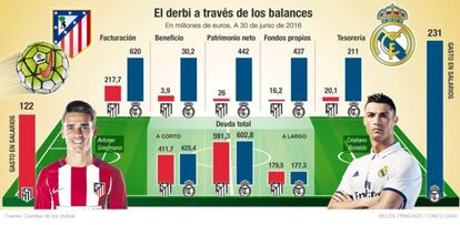 Derbi Atlético - Real Madrid 2016