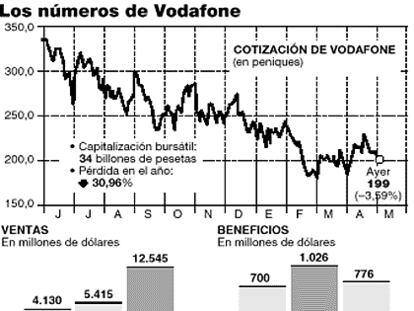 GRÁFICO