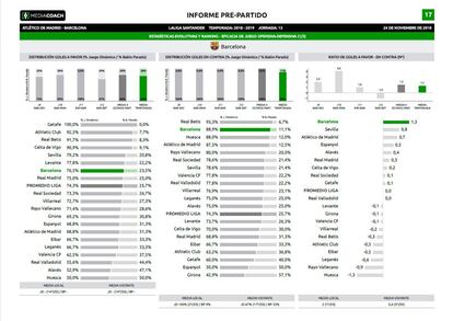 Esta página pertenece al mismo informe de análisis del FC Barcelona. Es una comparativa de su tipo de juego ofensivo y eficacia con los del resto de competidores de LaLiga Santander.