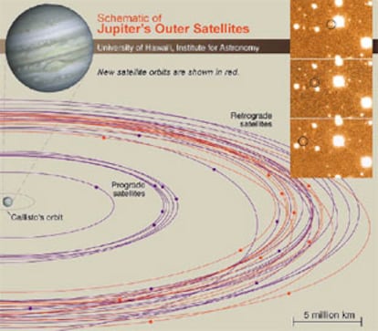 Esquema con las órbitas de los 39 satélites, incluidos los 11 recién descubiertos, que giran en torno a Júpiter.