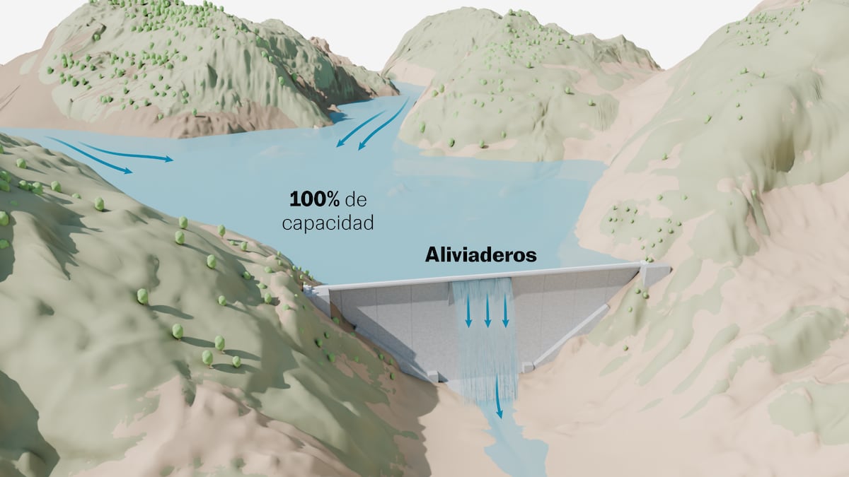 ¿Son seguras las presas españolas? Así afecta a estas construcciones un clima más extremo