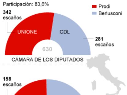 Resultados definitivos