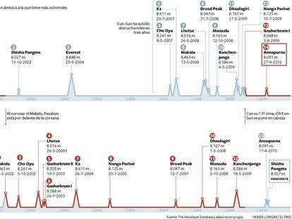 La lucha femenina por las 14 cimas del planeta