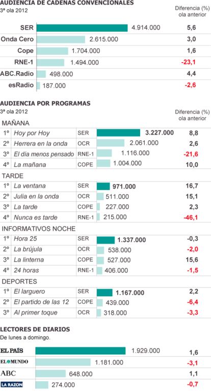 Fuente: EGM