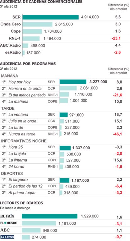 Fuente: EGM