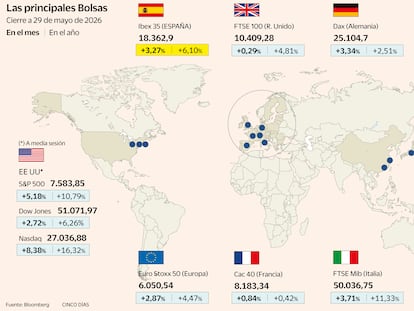 La Bolsa respira por el desplome del petróleo ante la expectativa del fin de la guerra en Irán